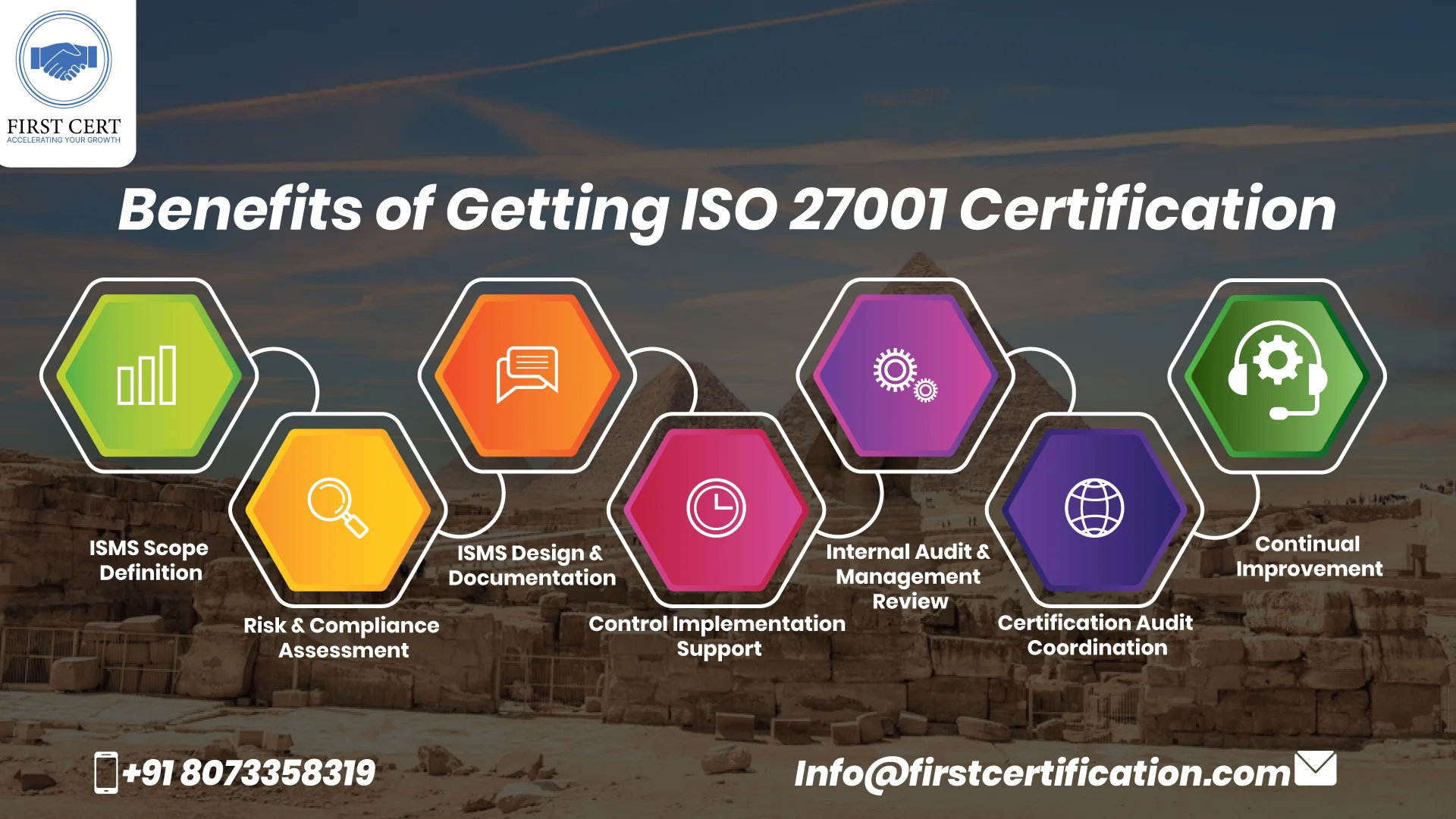 ISO 27001 Benefits in Egypt