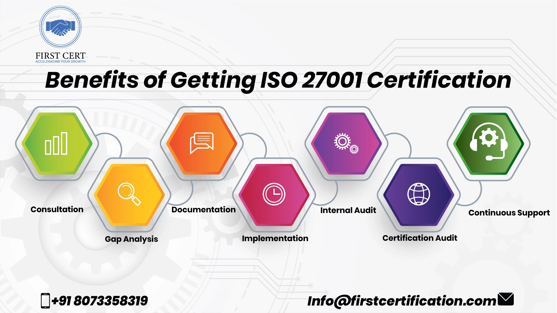 ISO 27001 Benefits