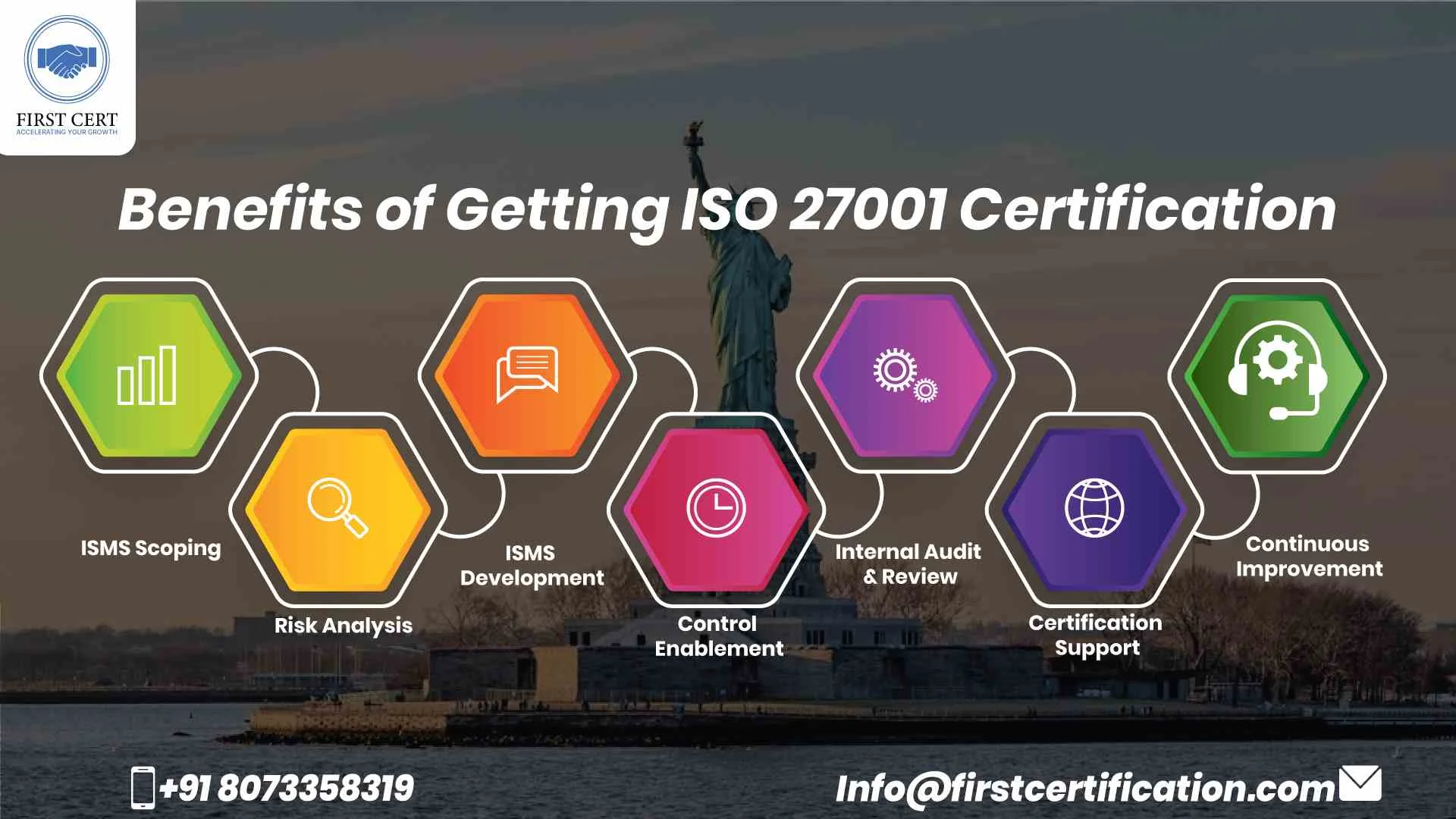 ISO 27001 Benefits in New York