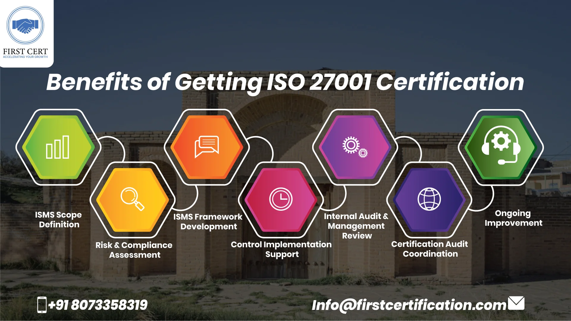 ISO 27001 Benefits in Iran