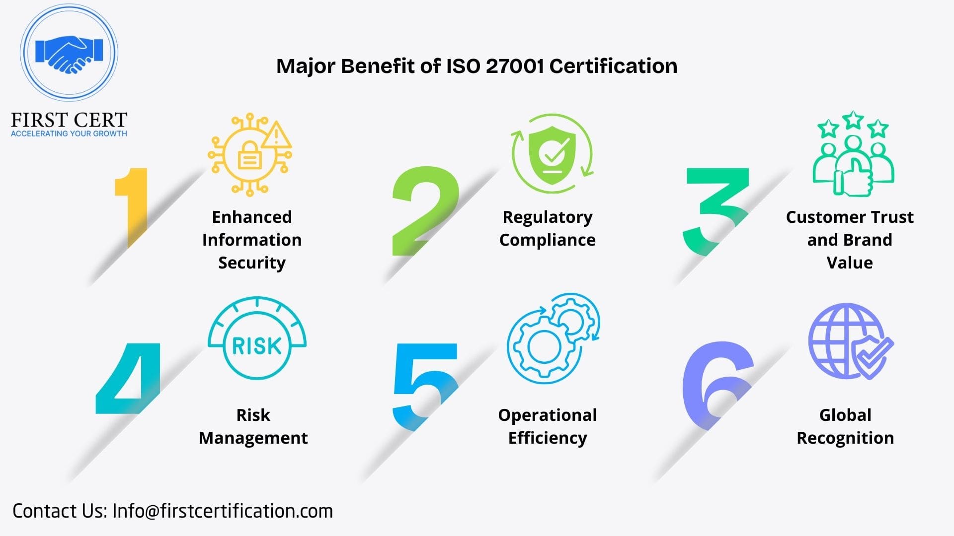 ISO 27001 Benefits