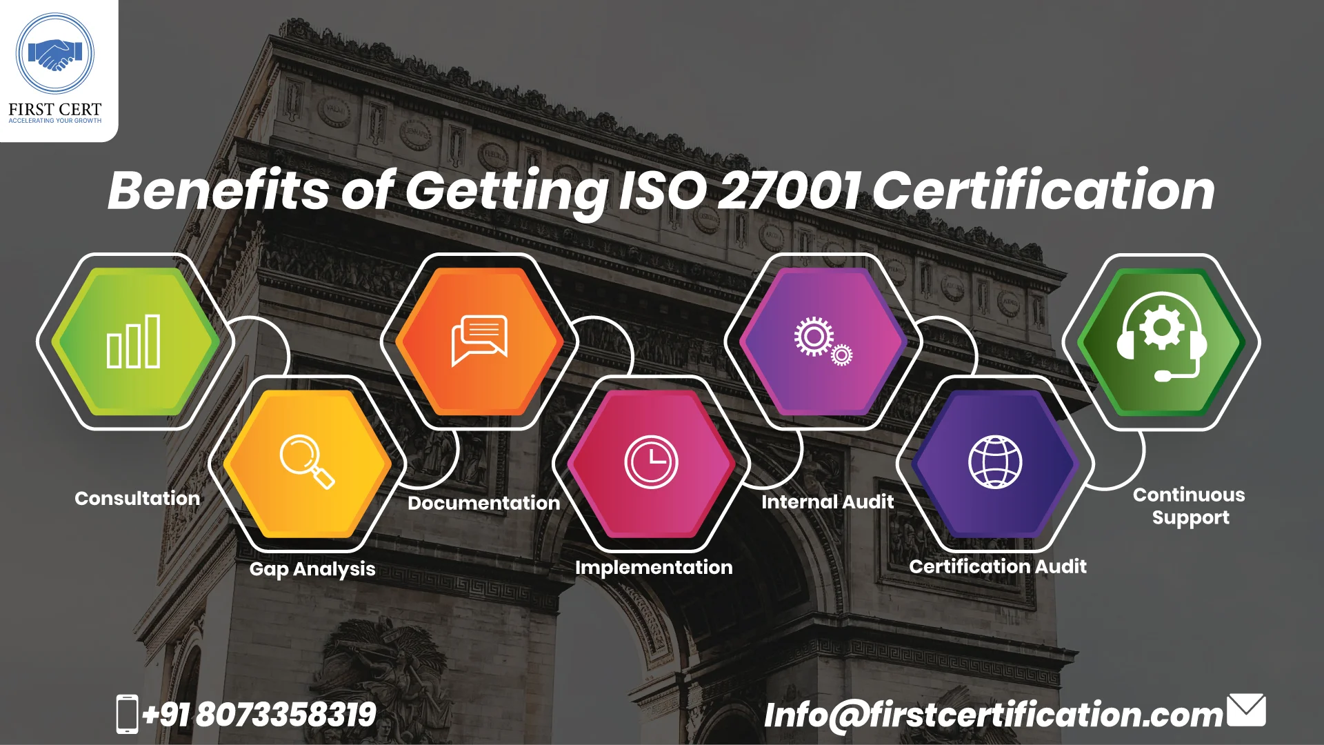 ISO 27001 Benefits