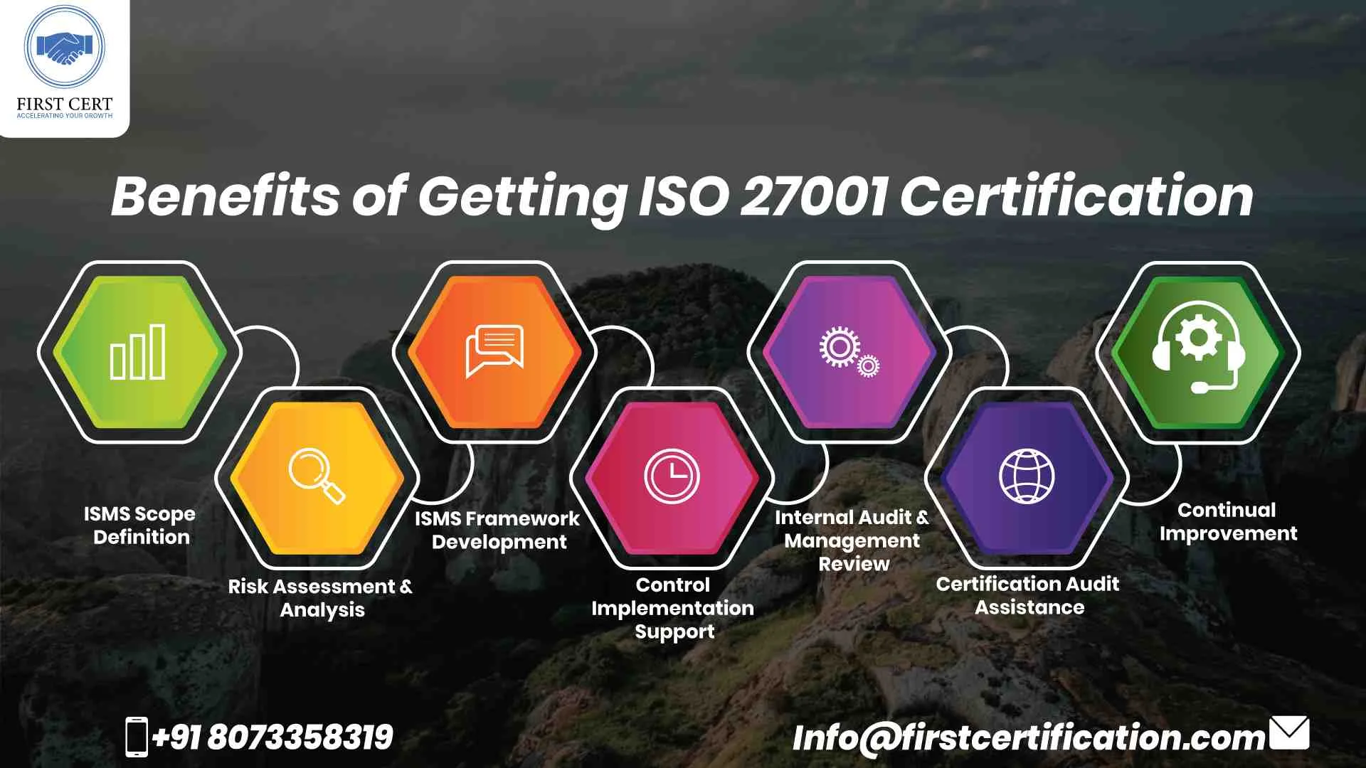 ISO 27001 Benefits in Angola