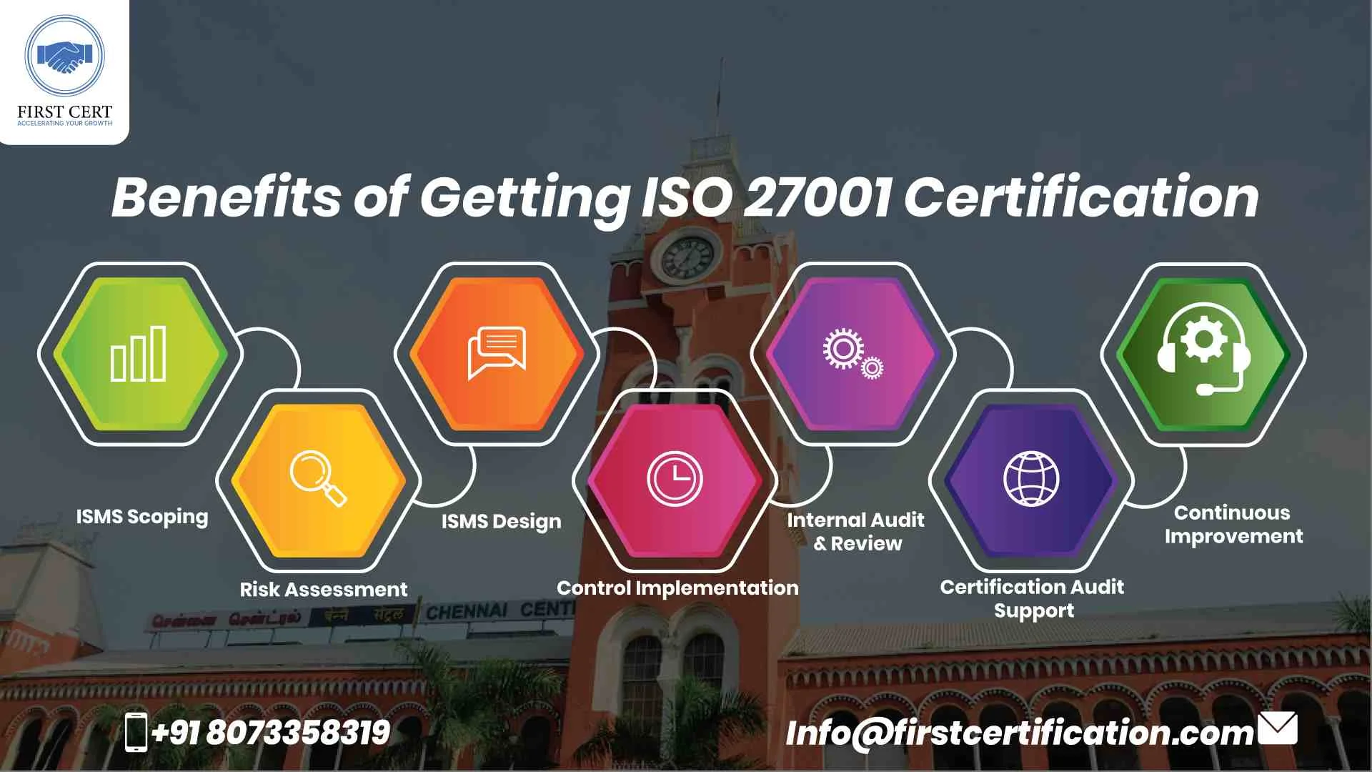 ISO 27001 Benefits in Chennai