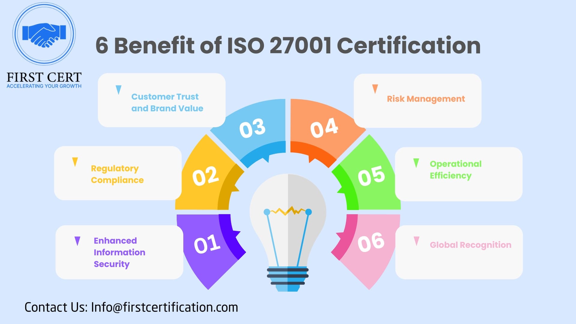 ISO 27001 Benefits