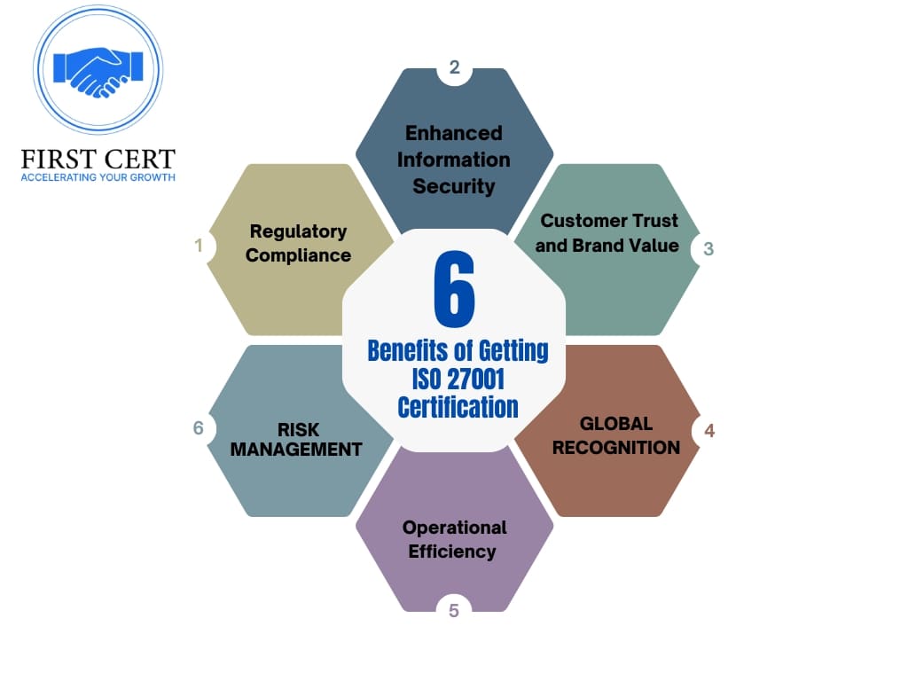 ISO 27001 Benefits