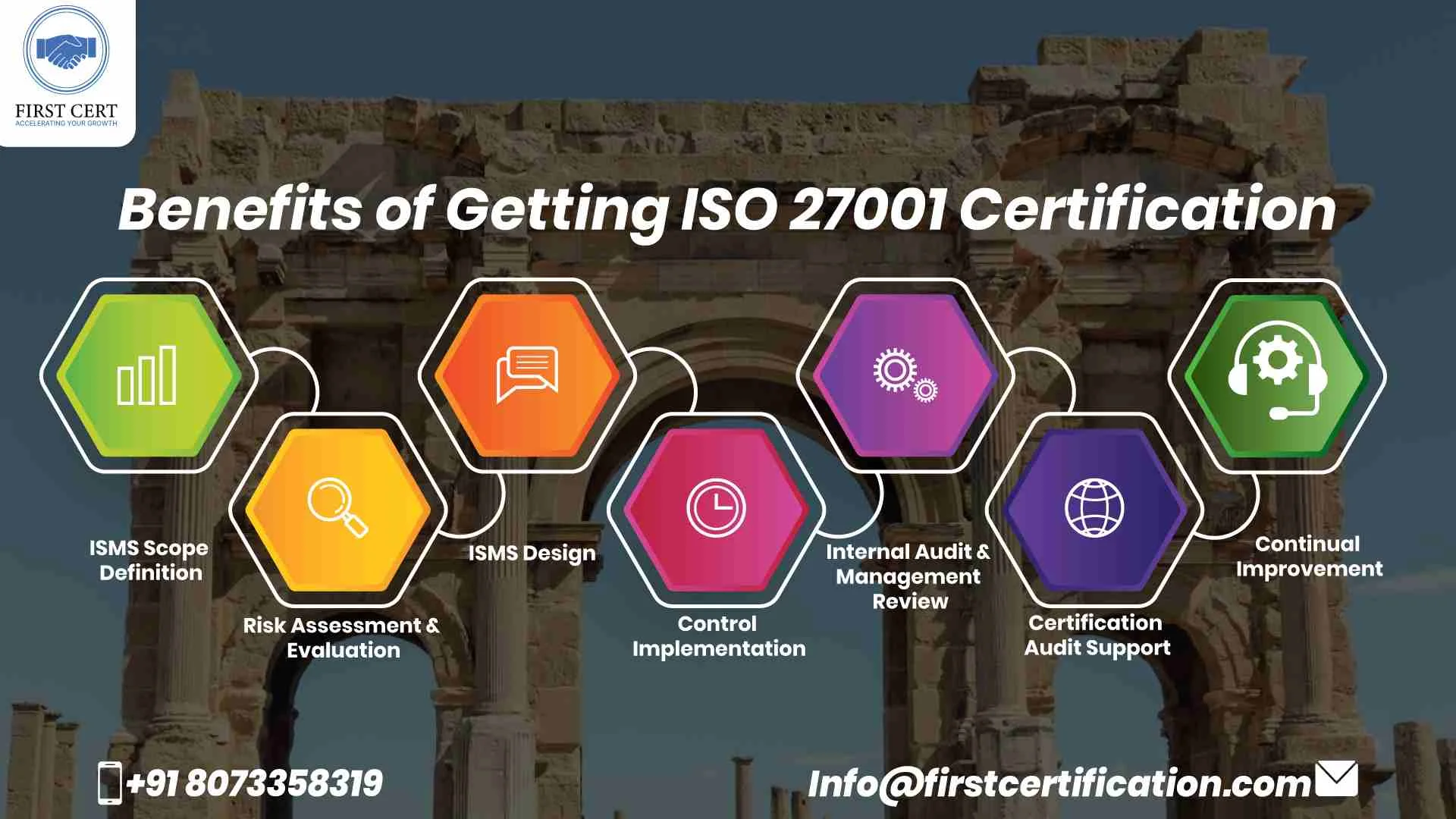 ISO 27001 Benefits in Algeria