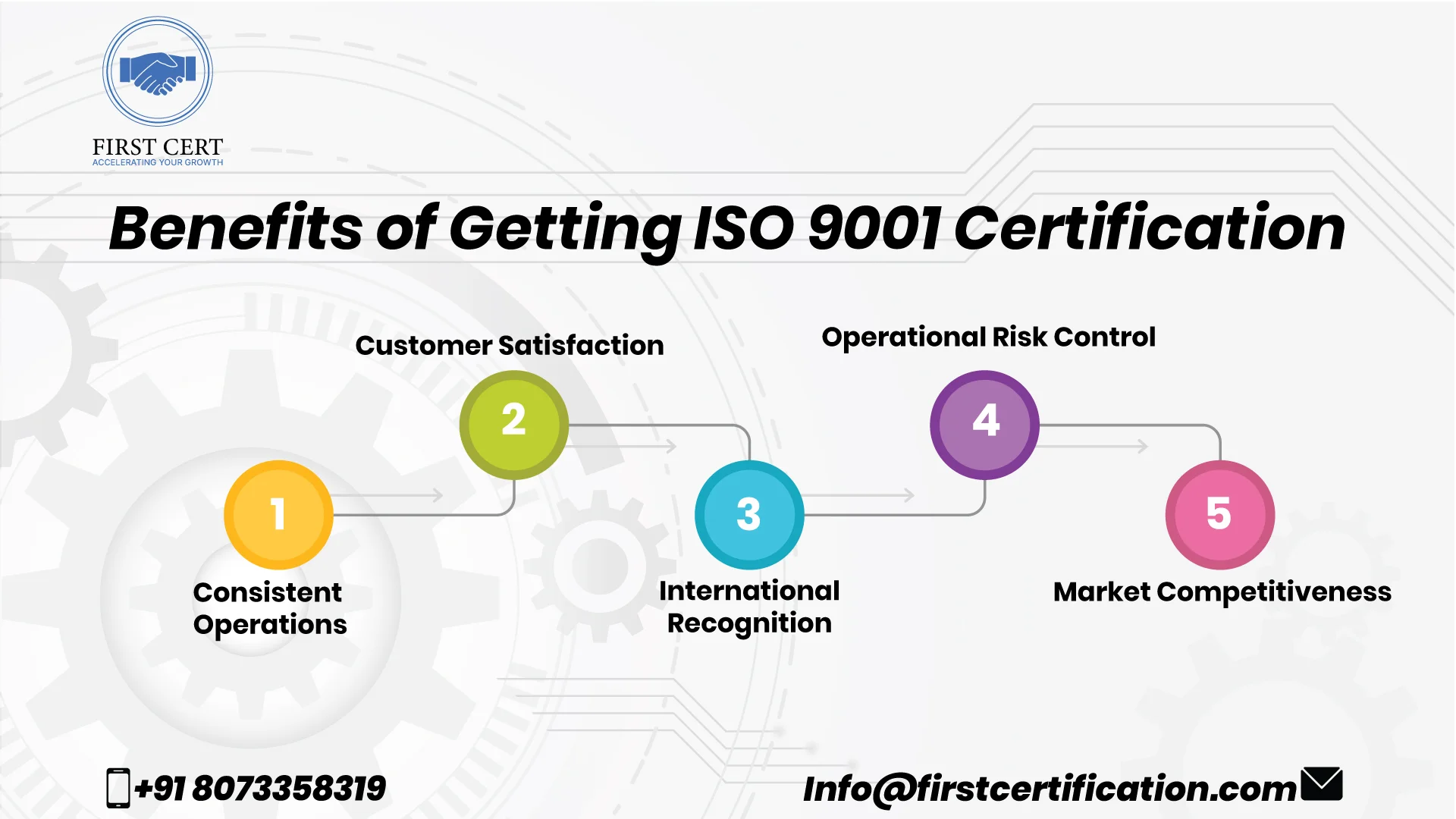 ISO 27001 Benefits