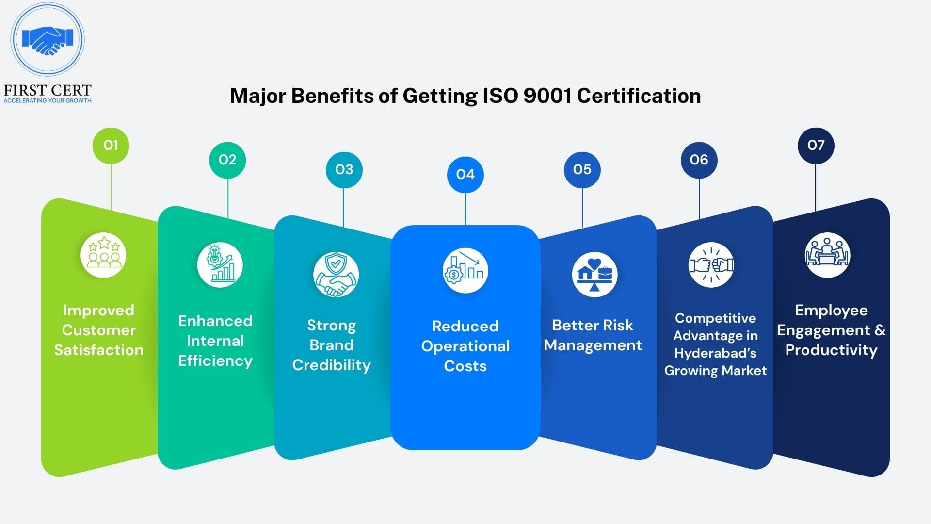 ISO 27001 Benefits