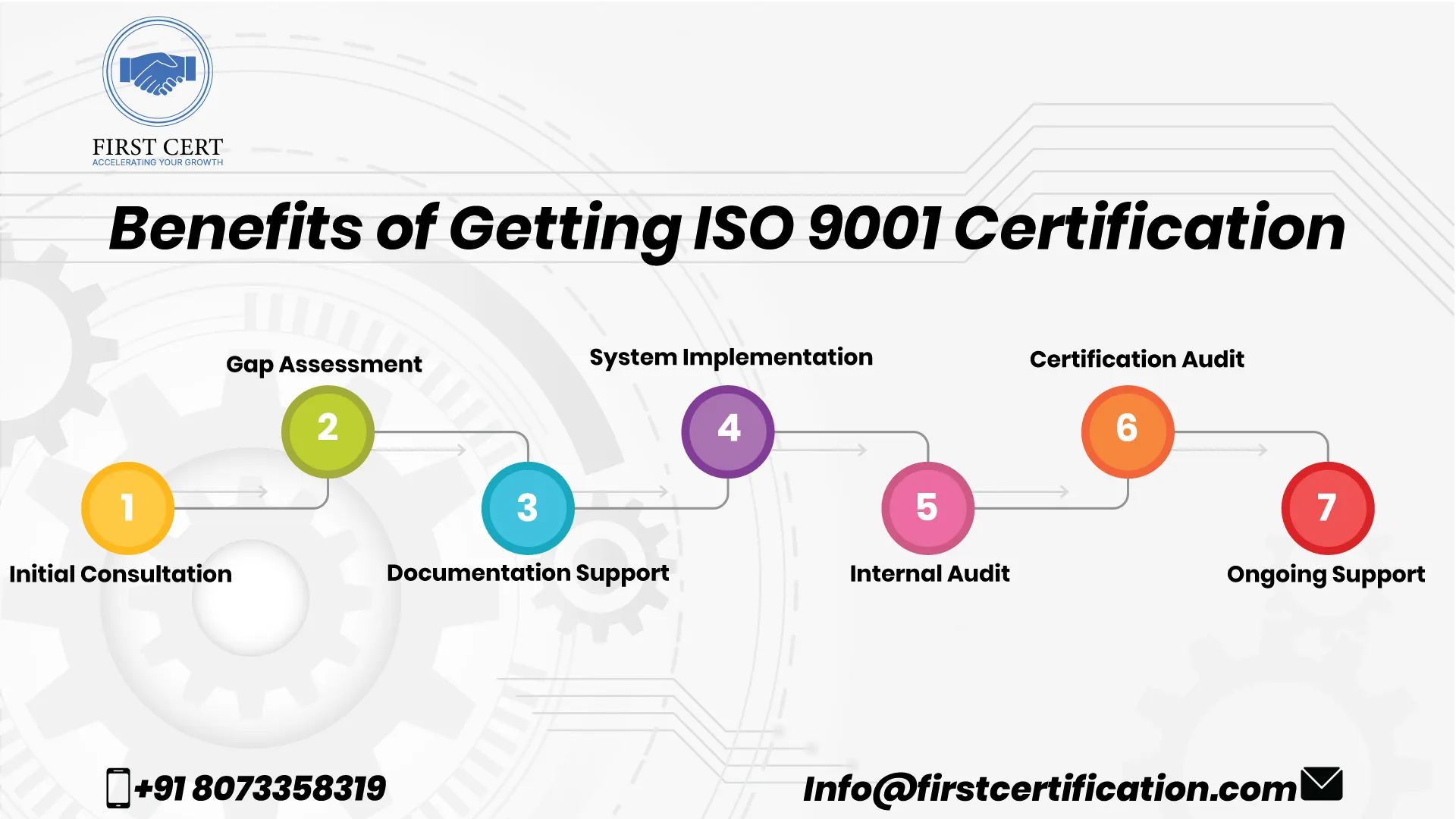 ISO 27001 Benefits