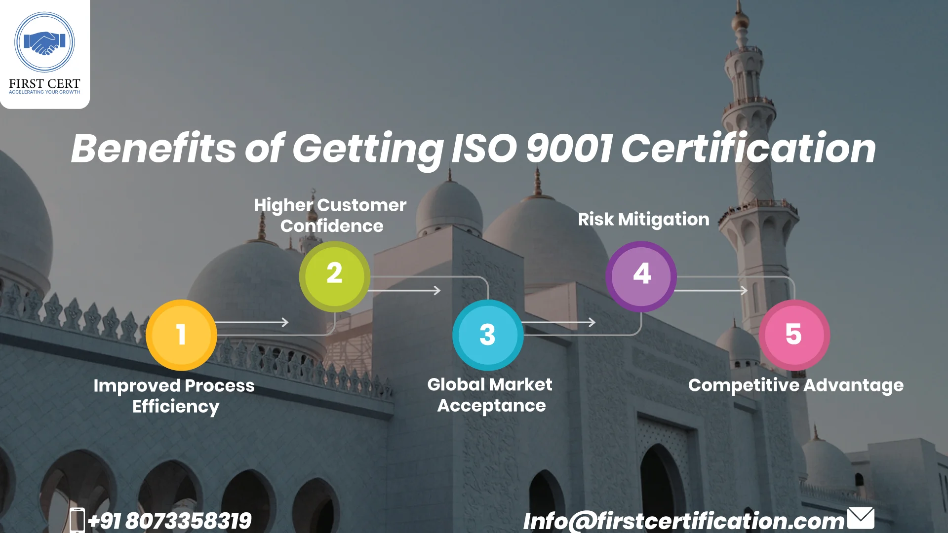 ISO 27001 Benefits