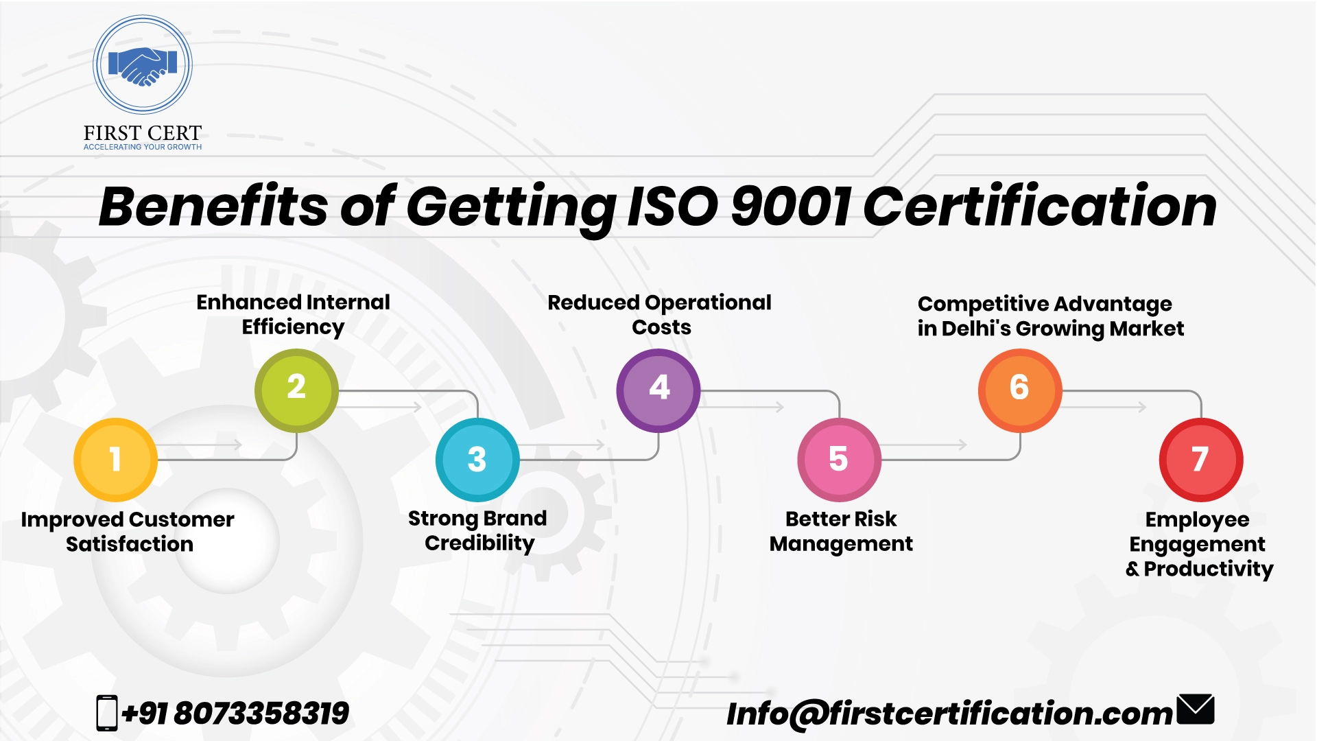 ISO 9001 Certification Benefits