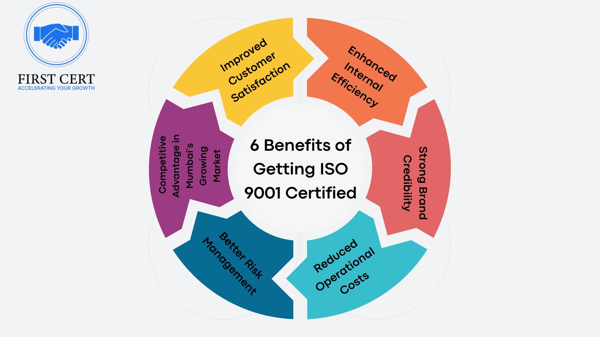 ISO 9001 Certification Benefits