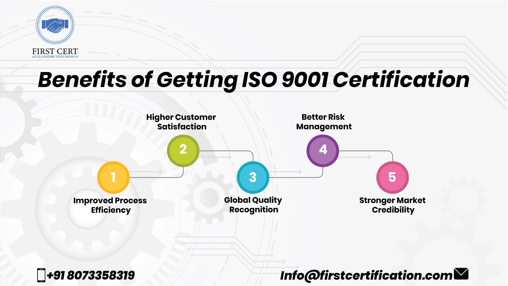 ISO 27001 Benefits