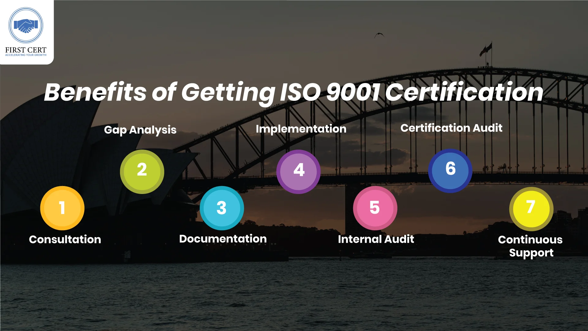 ISO 9001 Benefits