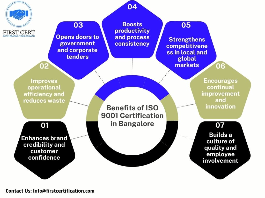 ISO 9001 Certification Benefits