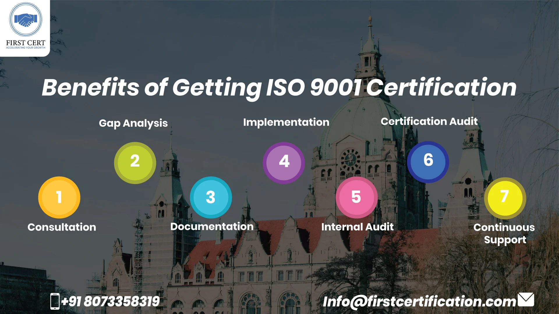 ISO 9001 Benefits