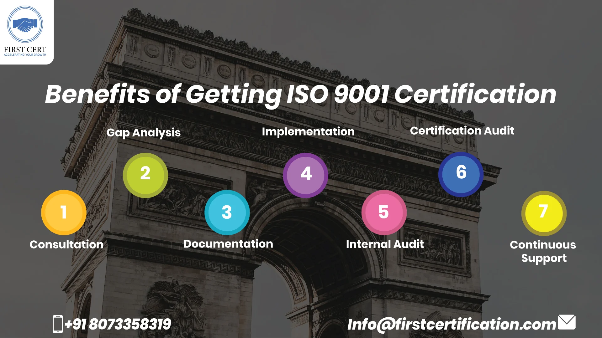 ISO 9001 Benefits