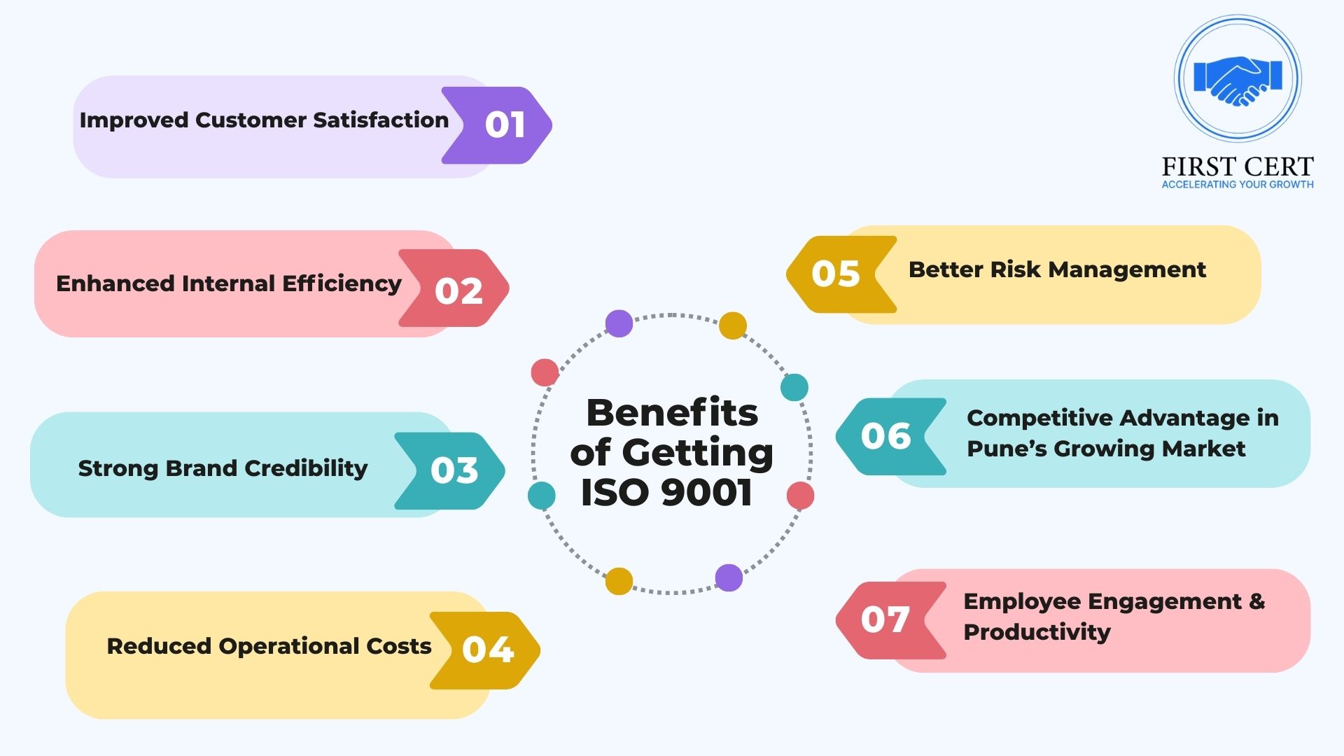 ISO 27001 Benefits