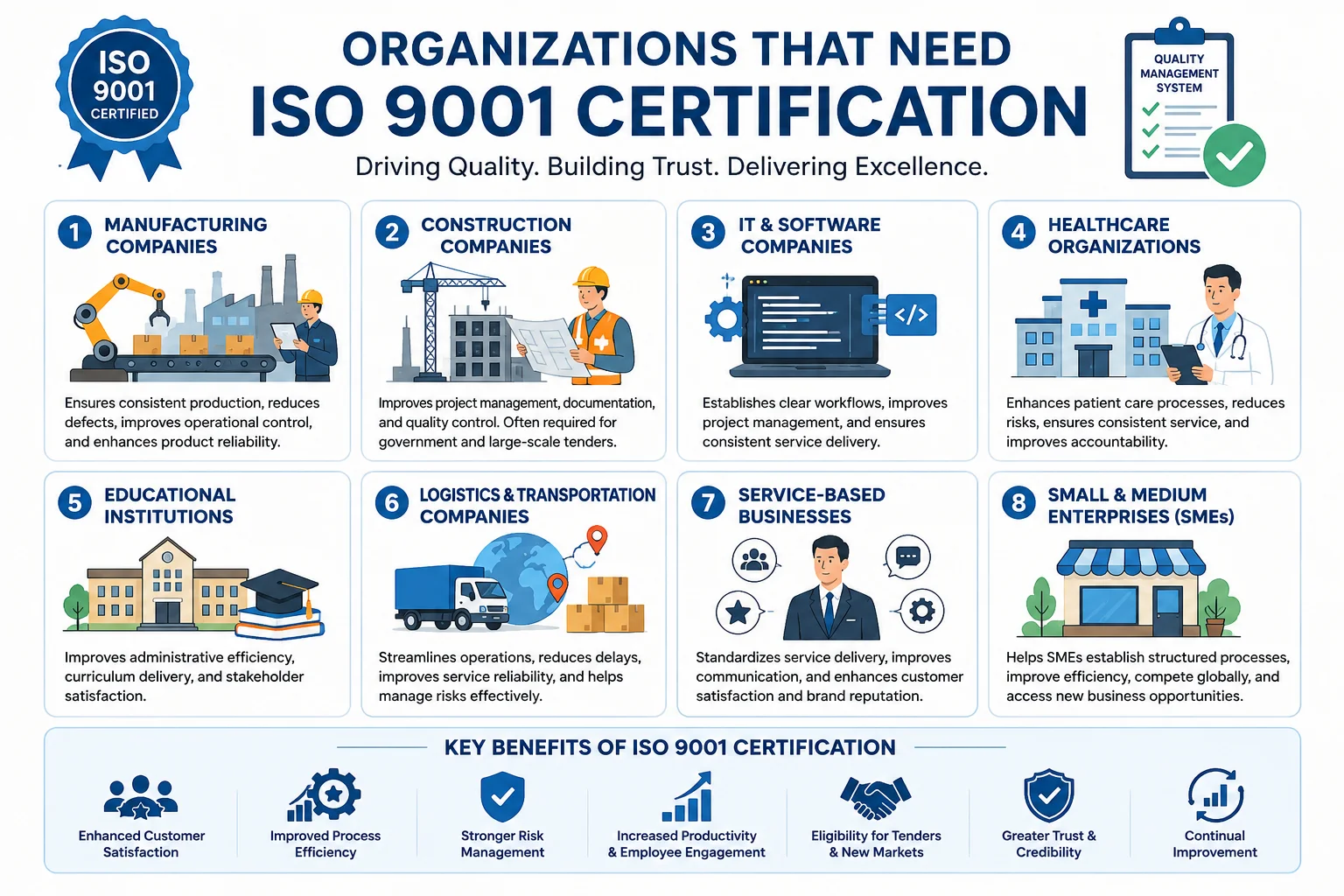 Who Needs ISO 9001 Certification? Complete Guide for Businesses of All Sizes