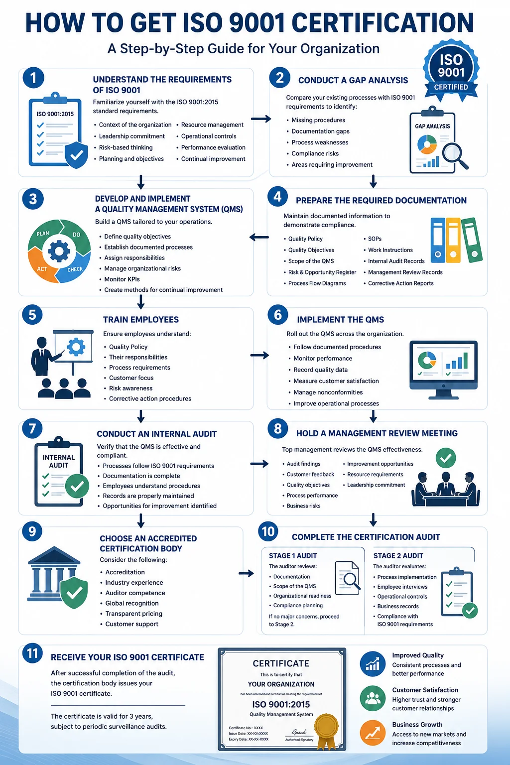 How to Get ISO 9001 Certification: Step-by-Step Process & Complete Guide