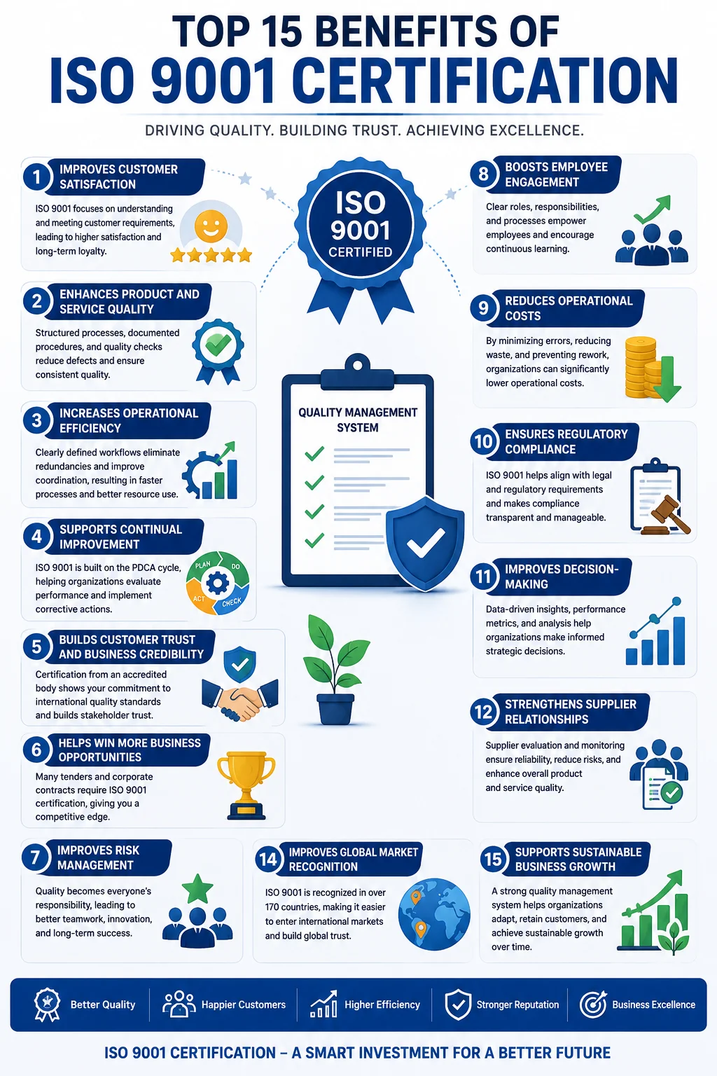 Top 15 Benefits of ISO 9001 Certification for Business Growth & Quality Management