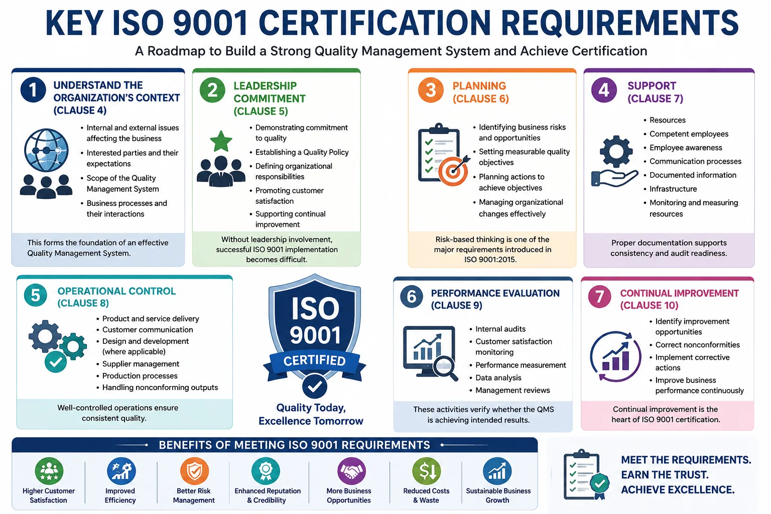 ISO 9001 Certification Requirements: Complete Guide