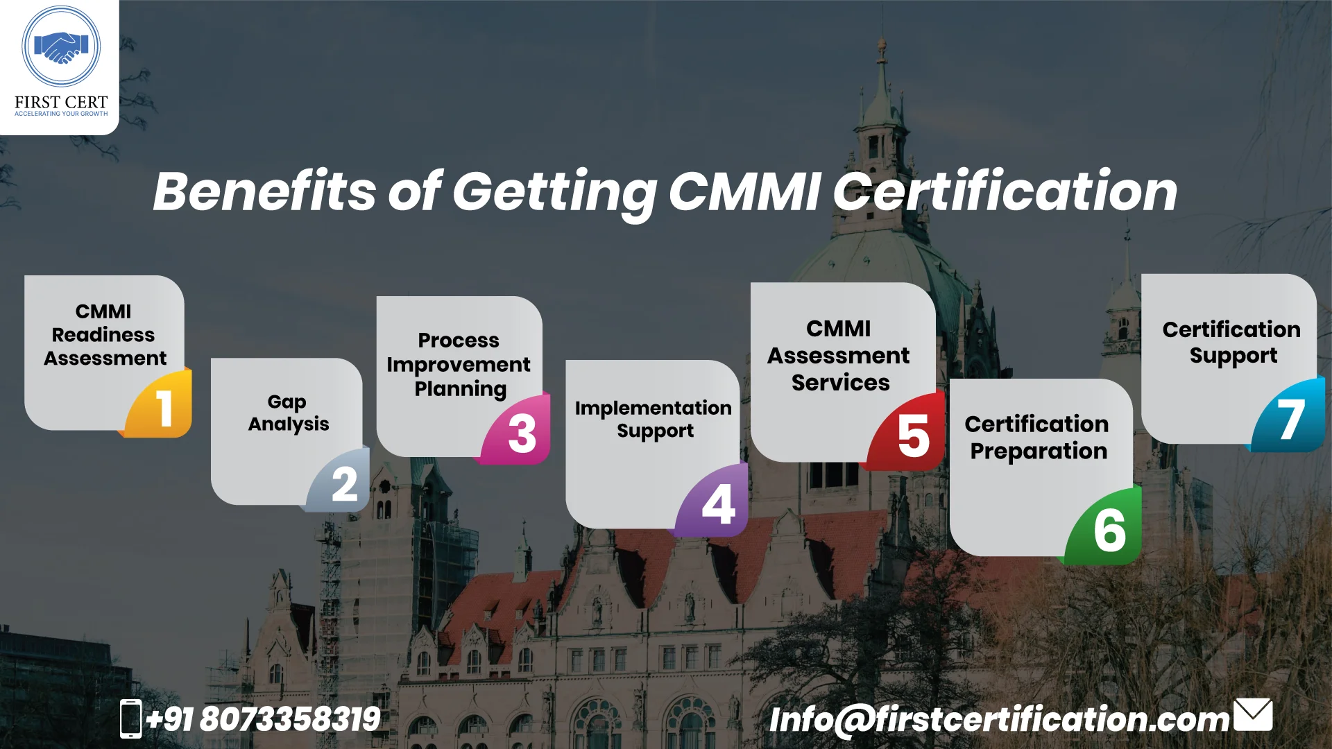 CMMI Benefits