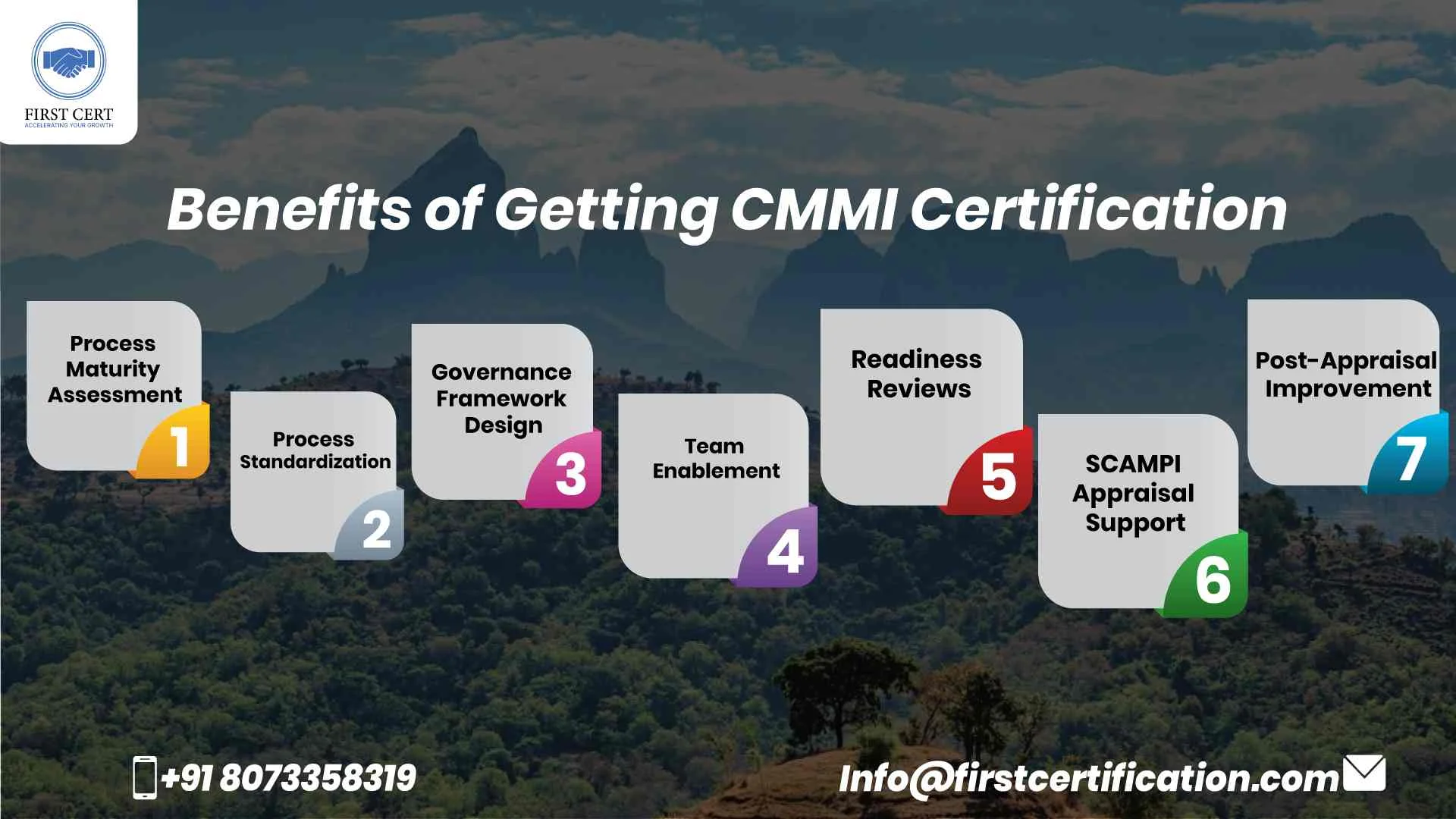CMMI Benefits in Ethiopia