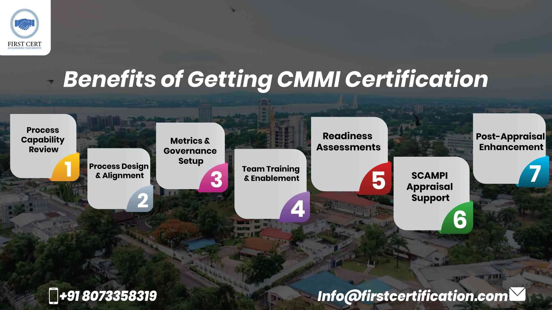 CMMI Benefits in Congo