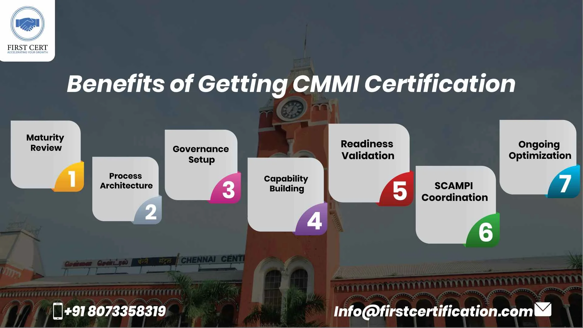 CMMI Benefits in Chennai
