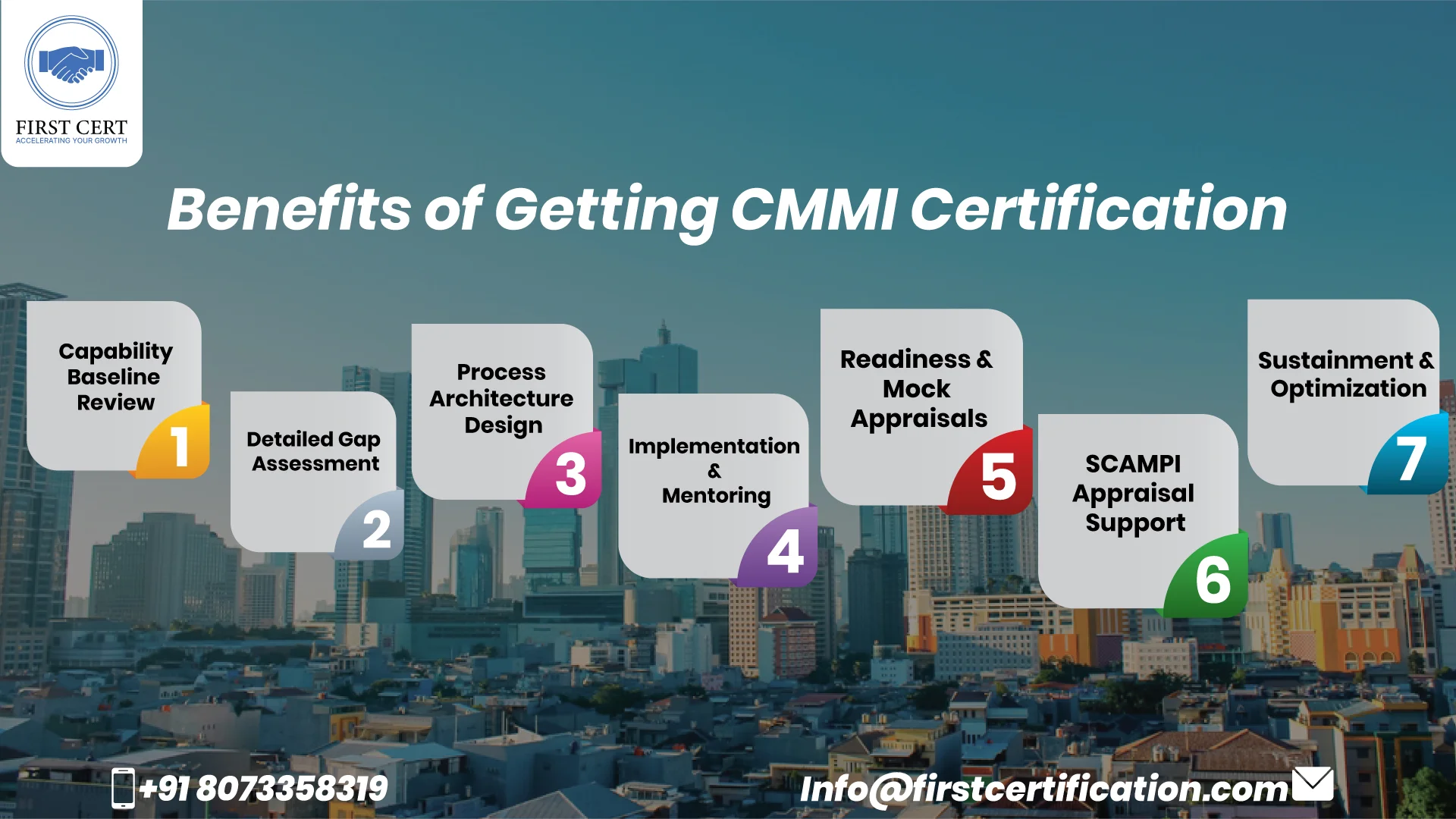cmmi Benefits