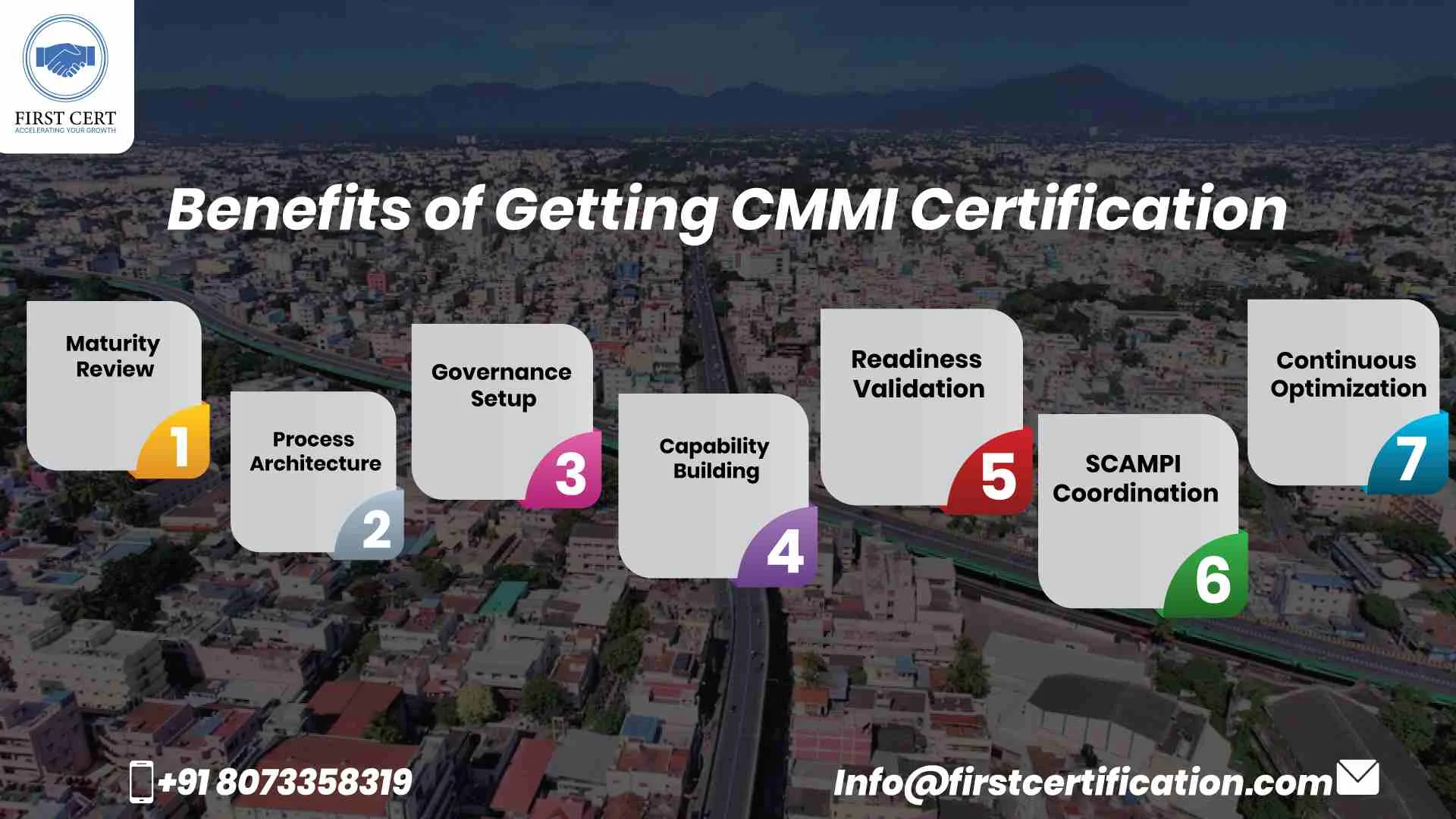 CMMI Benefits in Coimbatore