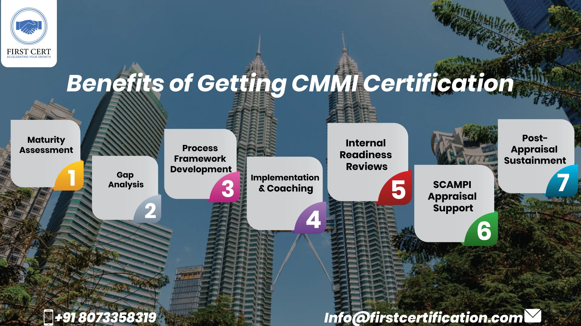 cmmi Benefits