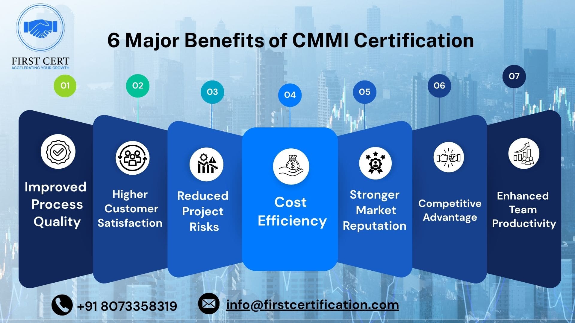 CMMI Benefits