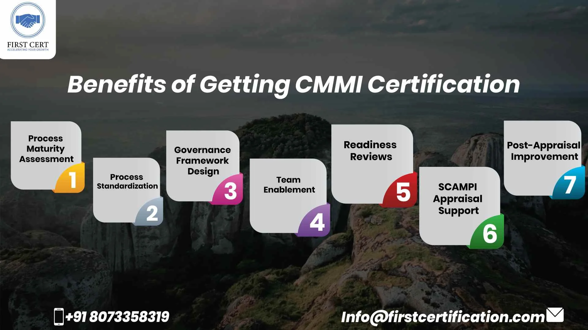 CMMI Benefits in Angola