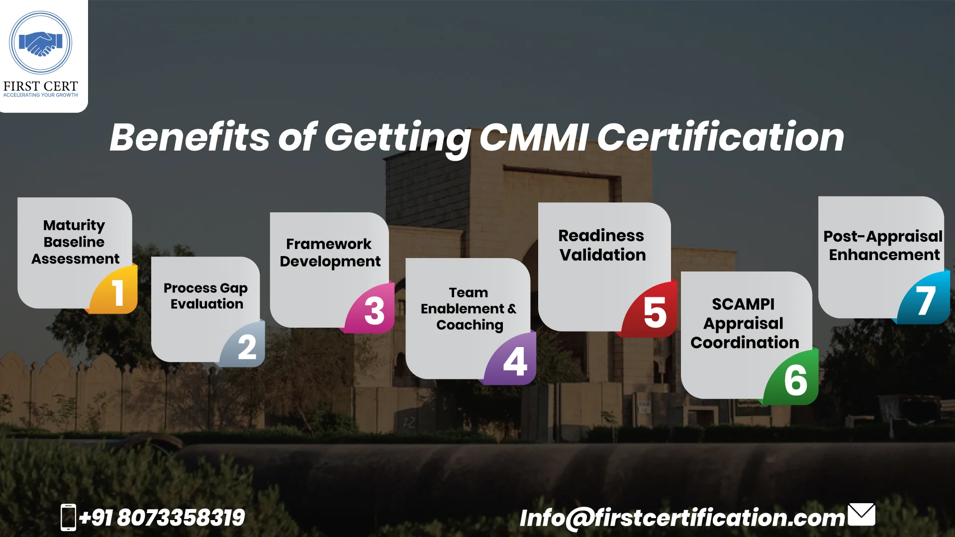 CMMI Benefits in Iraq