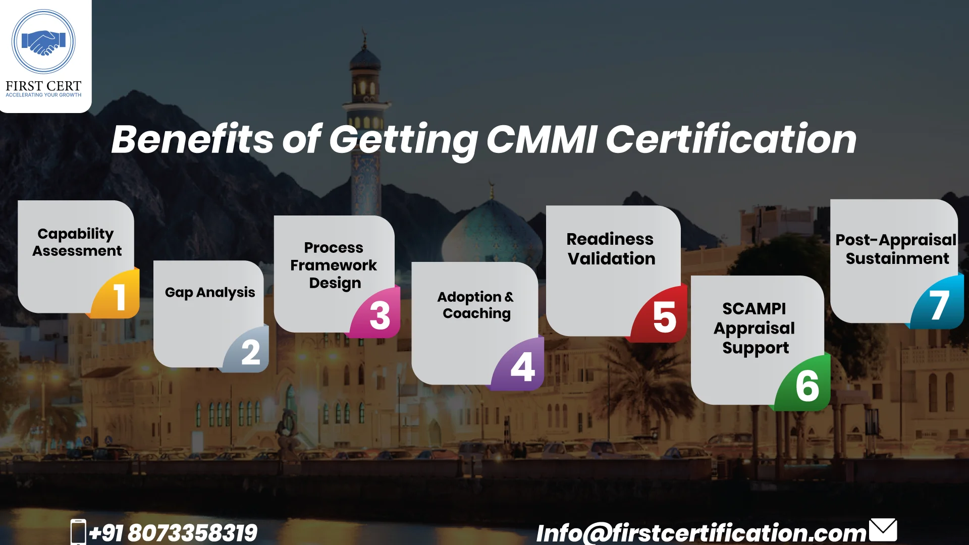 CMMI Benefits in Oman