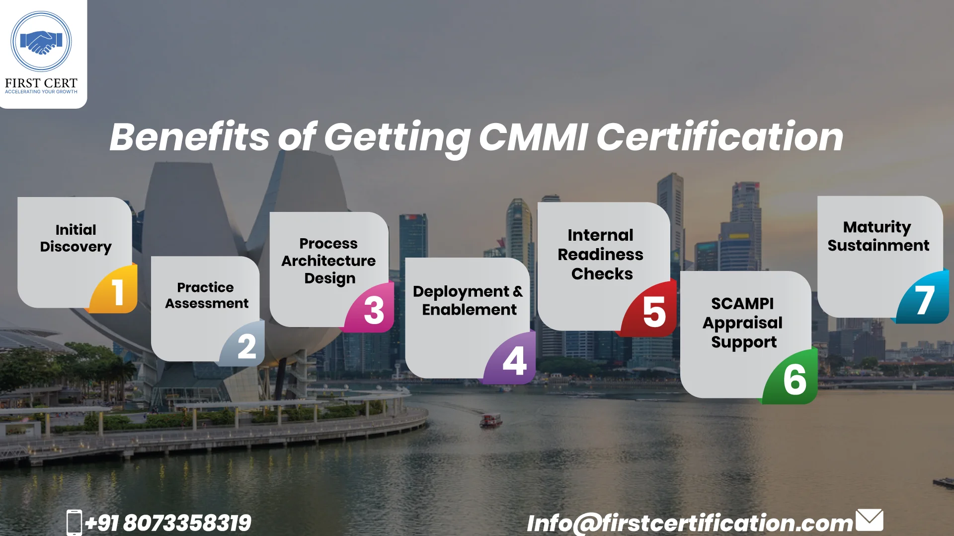 cmmi Benefits