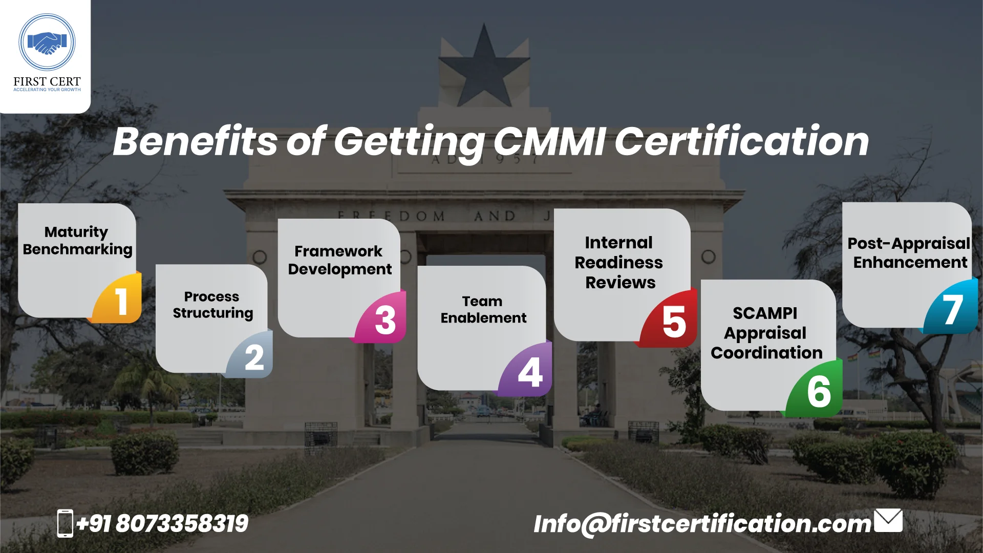 CMMI Benefits in Ghana