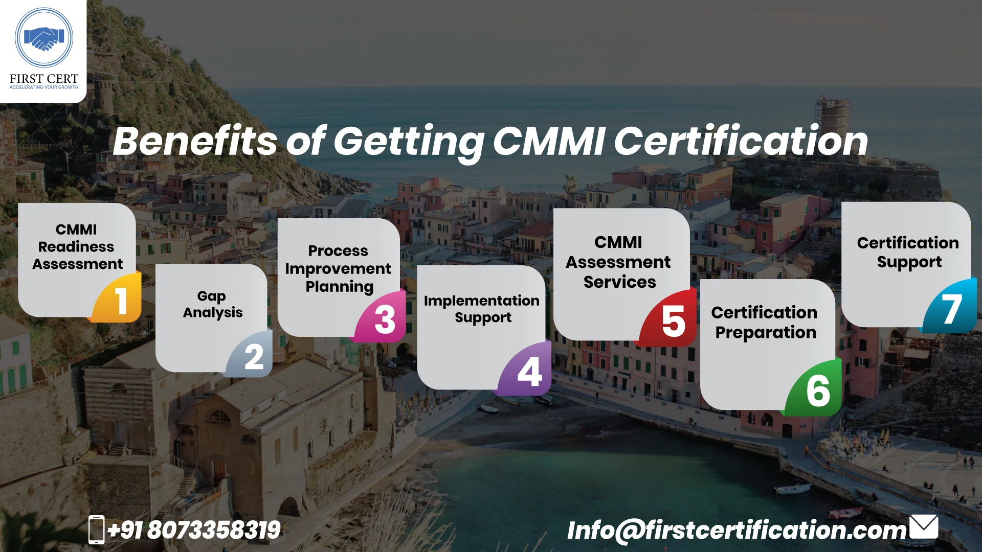 CMMI Benefits