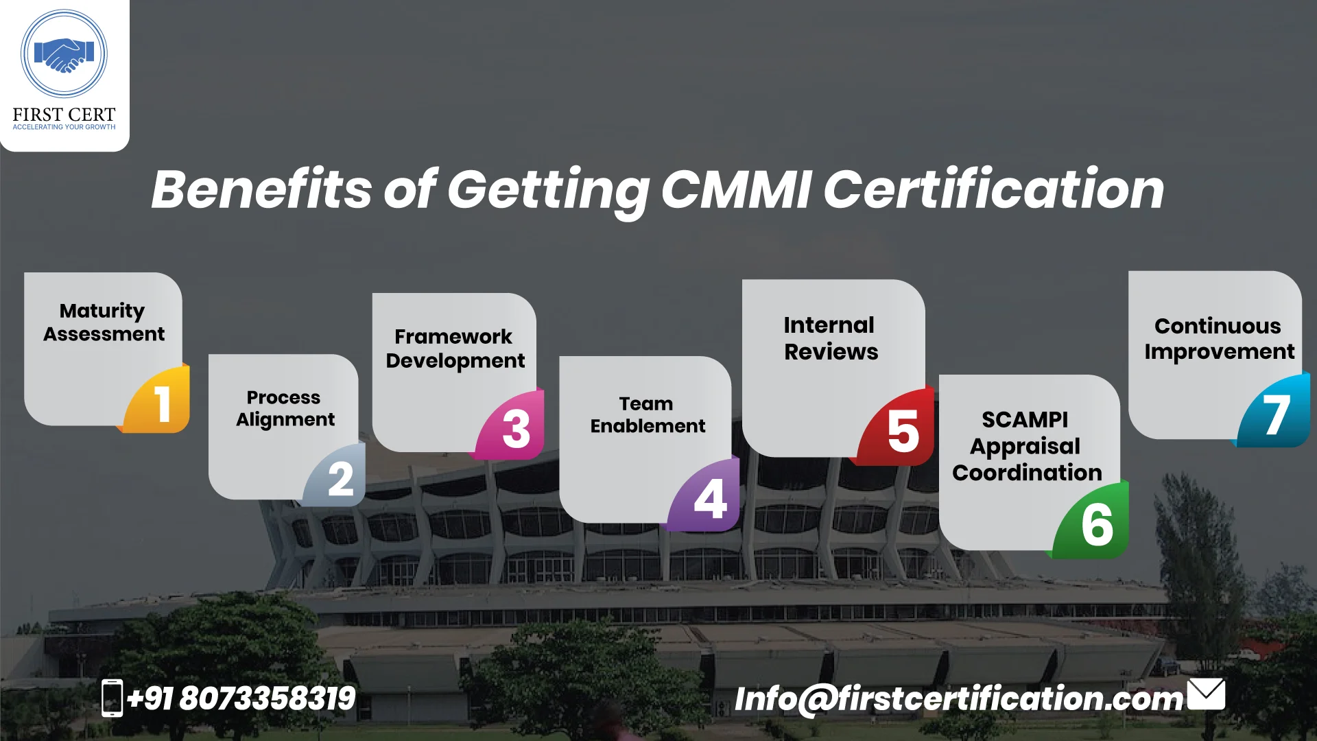 CMMI Benefits in Nigeria