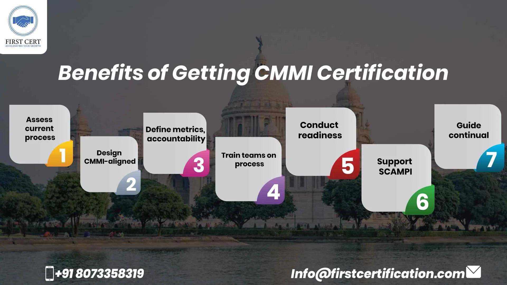 CMMI Benefits in Kolkata