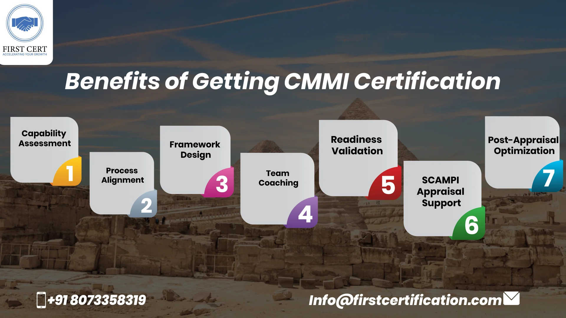 CMMI Benefits in Egypt