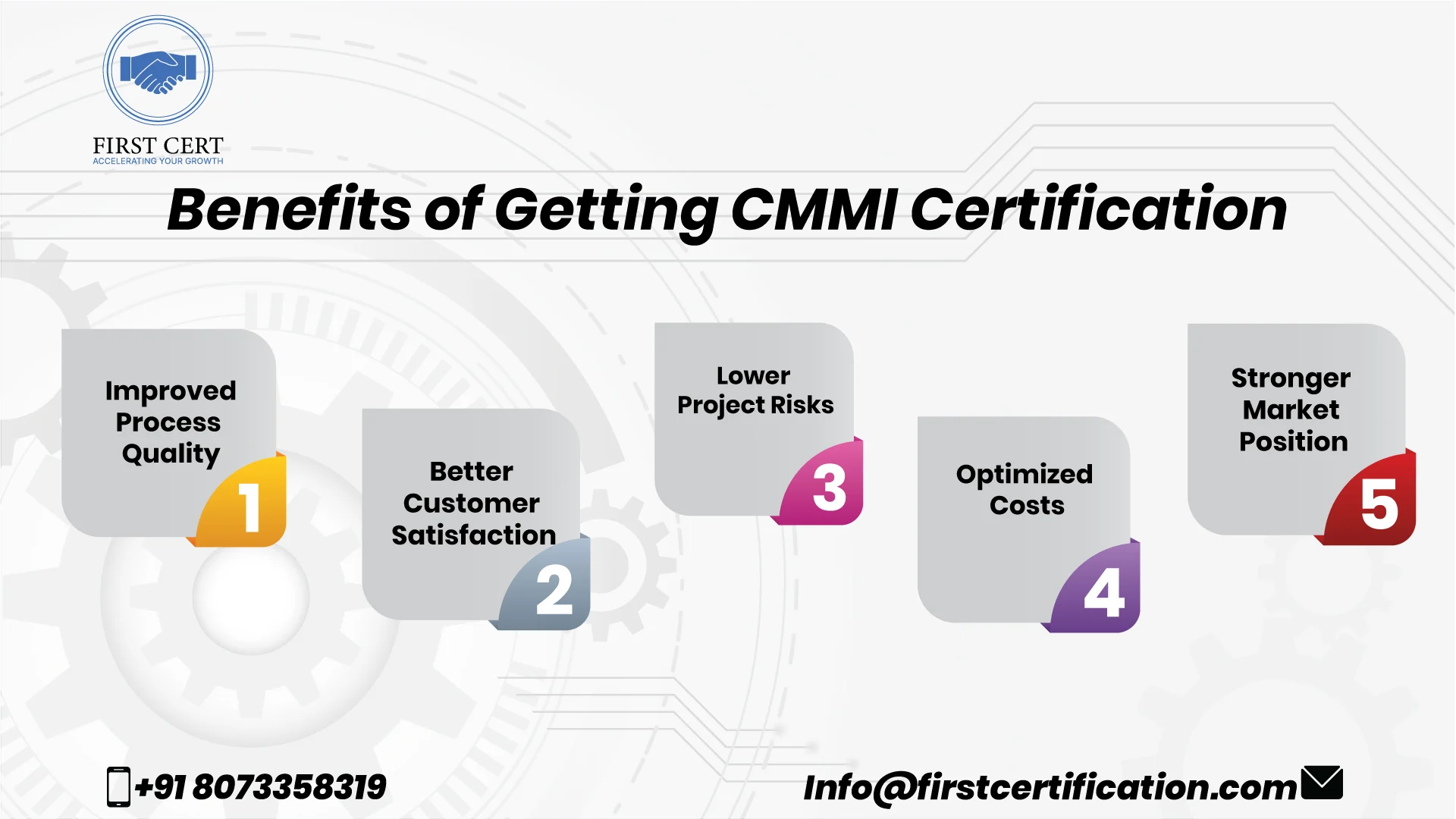 cmmi Benefits