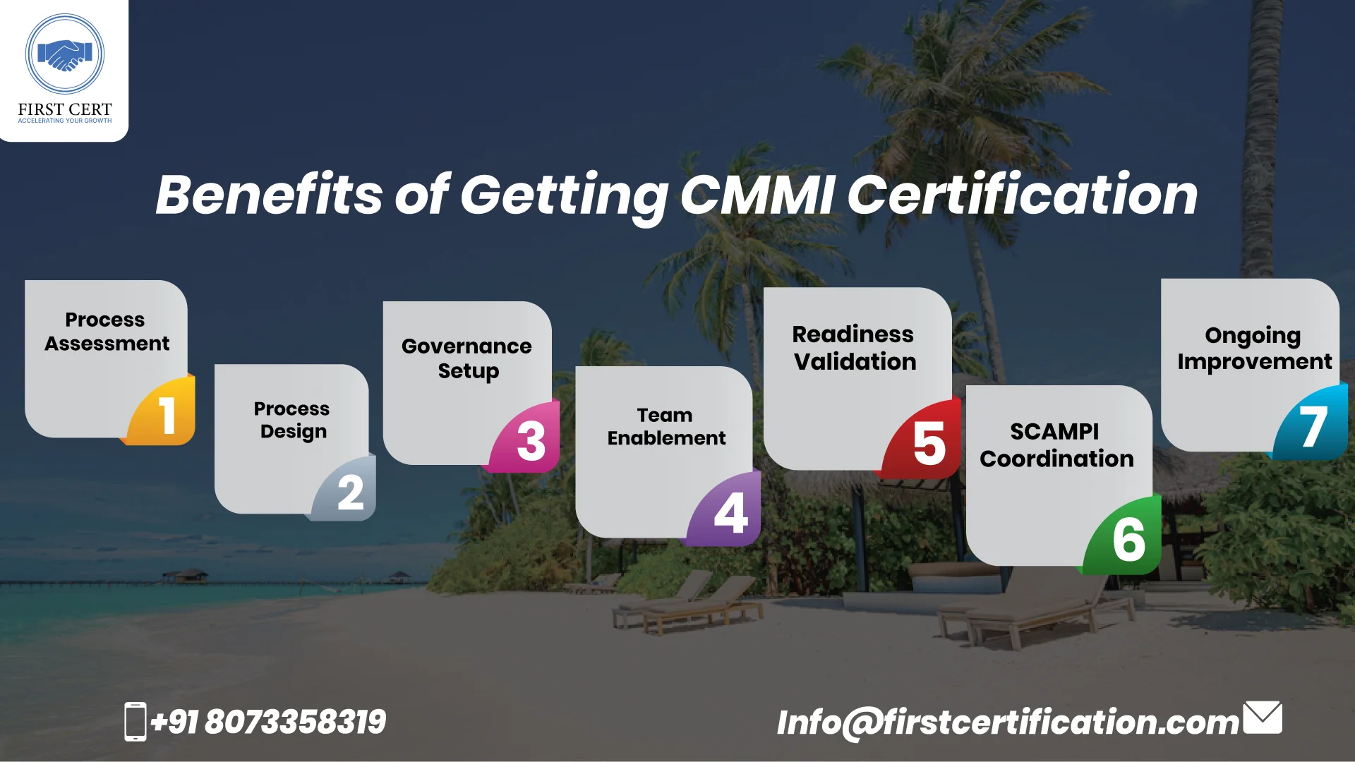 CMMI Benefits in Mauritius