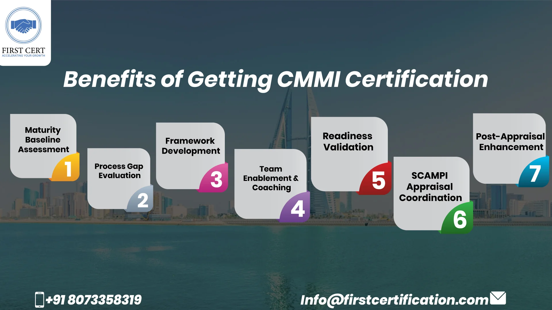 CMMI Benefits in Bahrain