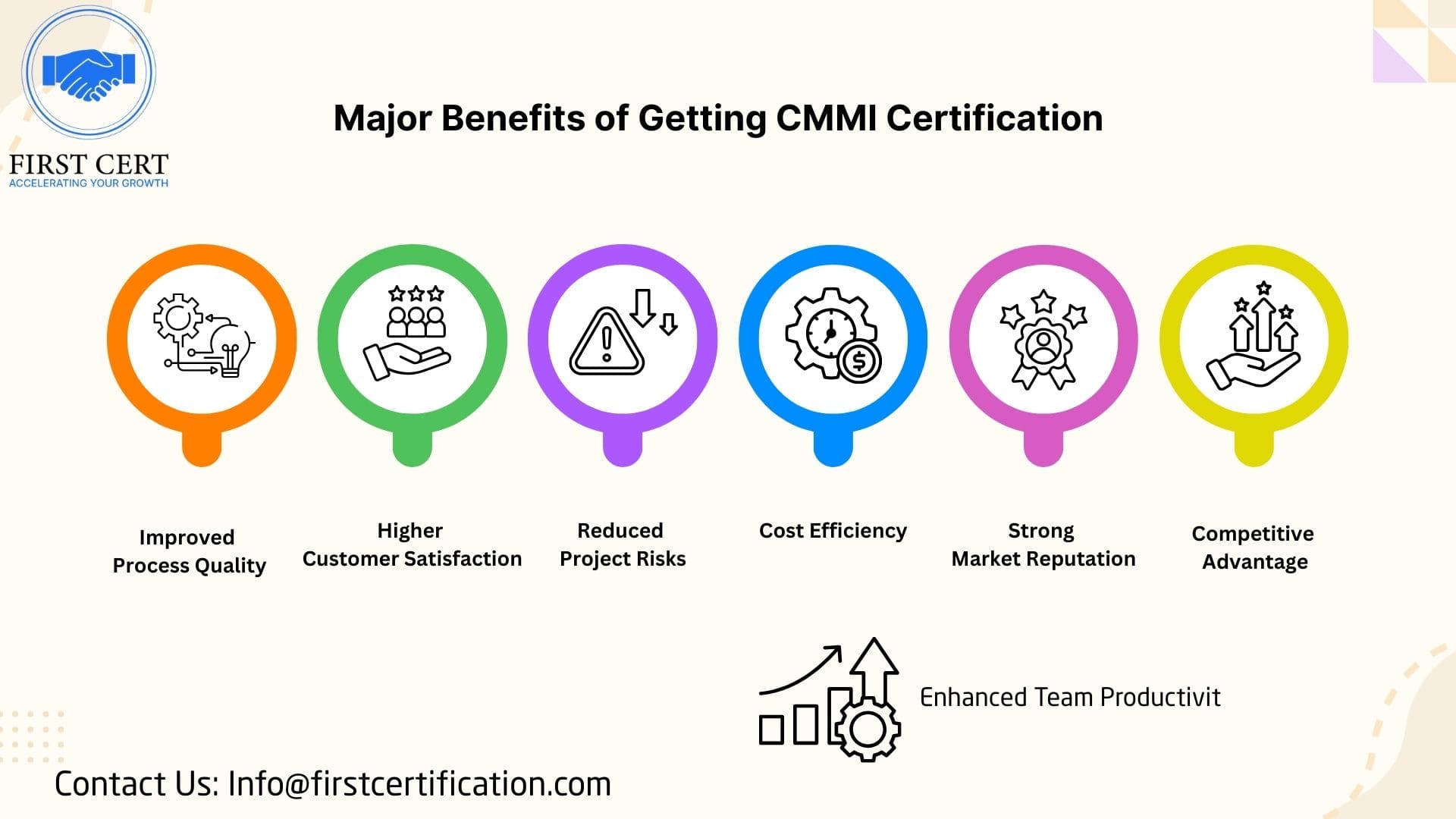 ISO 27001 Benefits