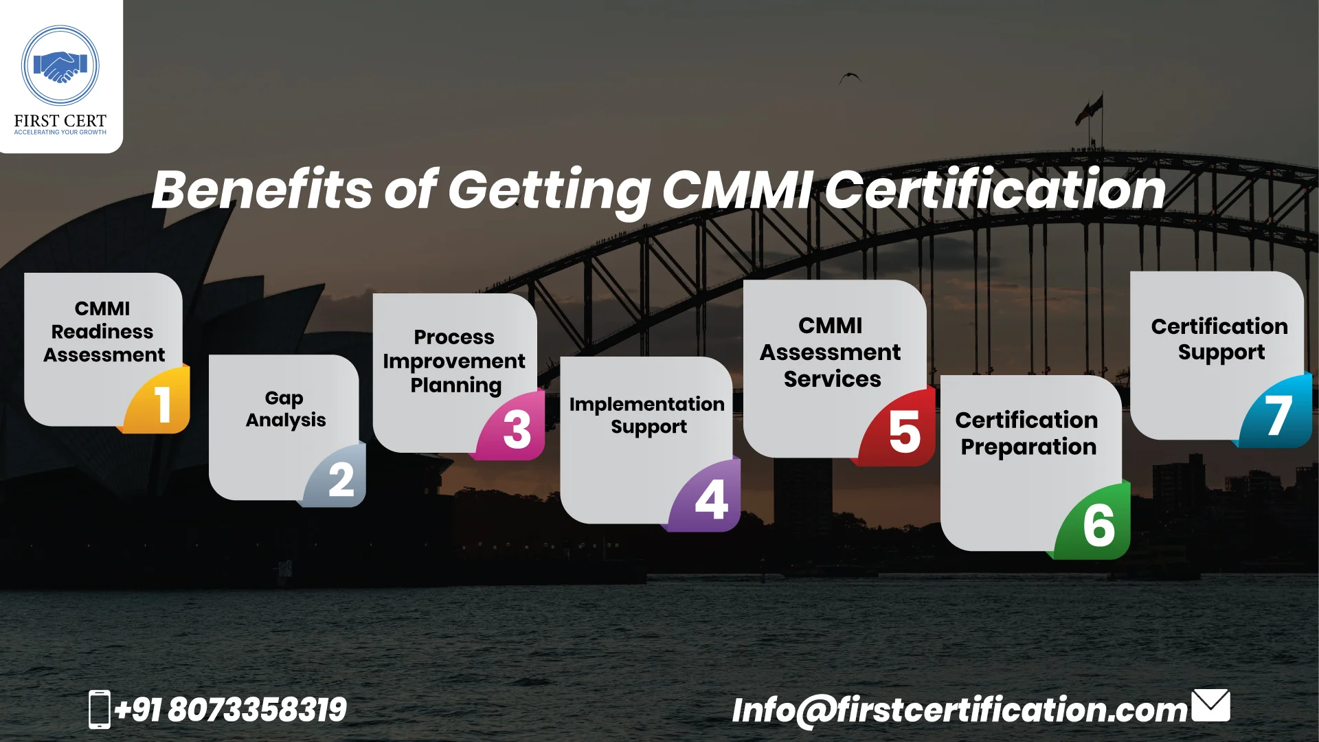 CMMI Benefits
