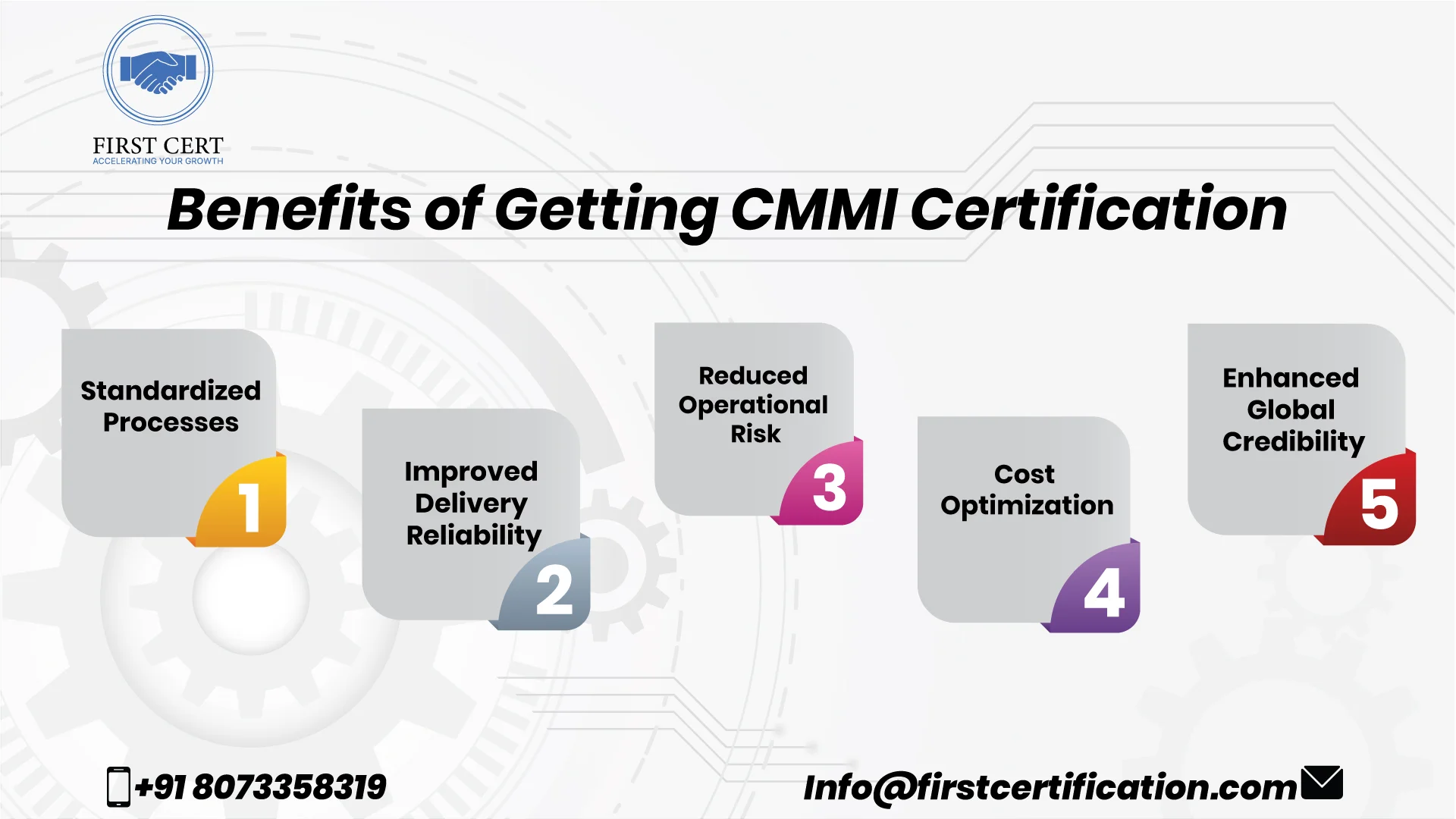 cmmi Benefits